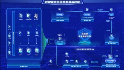 以新質(zhì)生產(chǎn)力驅(qū)動(dòng)貴州大數(shù)據(jù)集團(tuán)數(shù)據(jù)要素全鏈條的創(chuàng)新實(shí)踐