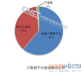 我國大數(shù)據(jù)市場尚處初級階段 大數(shù)據(jù)服務(wù)的機遇與挑戰(zhàn)