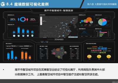 資源分享 | 150+ 免費大數(shù)據(jù)與人工智能資源，助力您的數(shù)據(jù)智能之旅