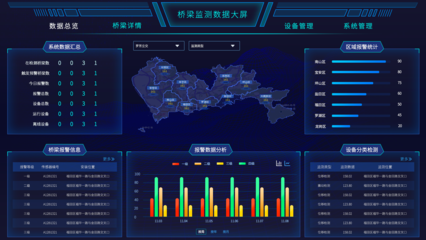 智慧交通大數(shù)據(jù) 驅(qū)動(dòng)未來城市動(dòng)脈的變革性服務(wù)