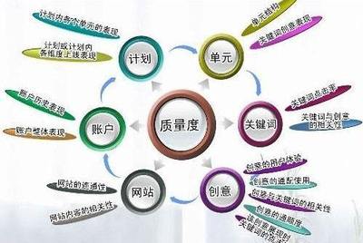 成都金思源 SEM競價(jià)賬戶托管與維護(hù)的核心技巧